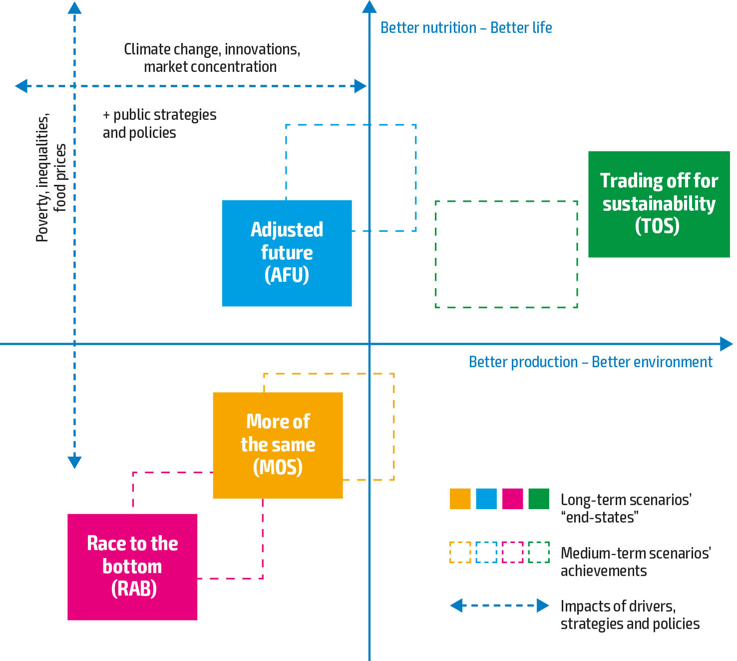 Source: Authors’ elaboration.