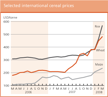 Crop Prospects and Food Situation