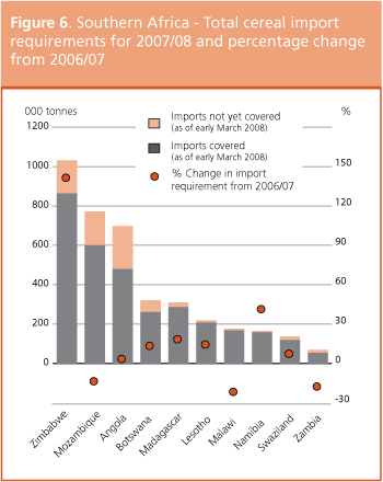 Crop Prospects and Food Situation