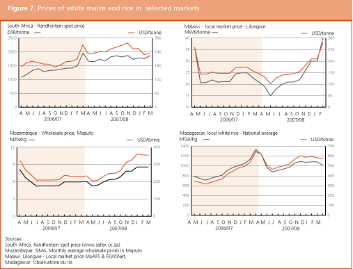 Crop Prospects and Food Situation