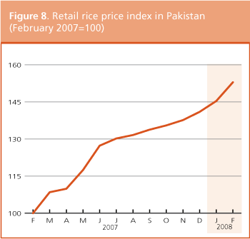 Crop Prospects and Food Situation