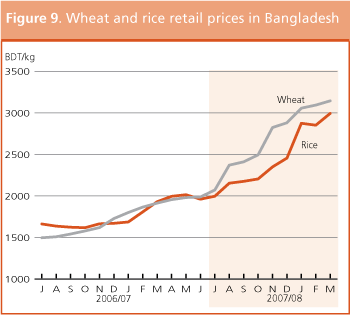 Crop Prospects and Food Situation