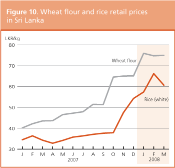 Crop Prospects and Food Situation