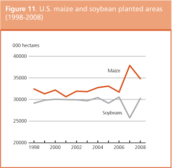 Crop Prospects and Food Situation