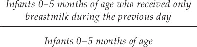 StartFraction Infants 0 to 5 months of age who received only breastmilk during the previous day Over Infants 0 to 5 months of age.