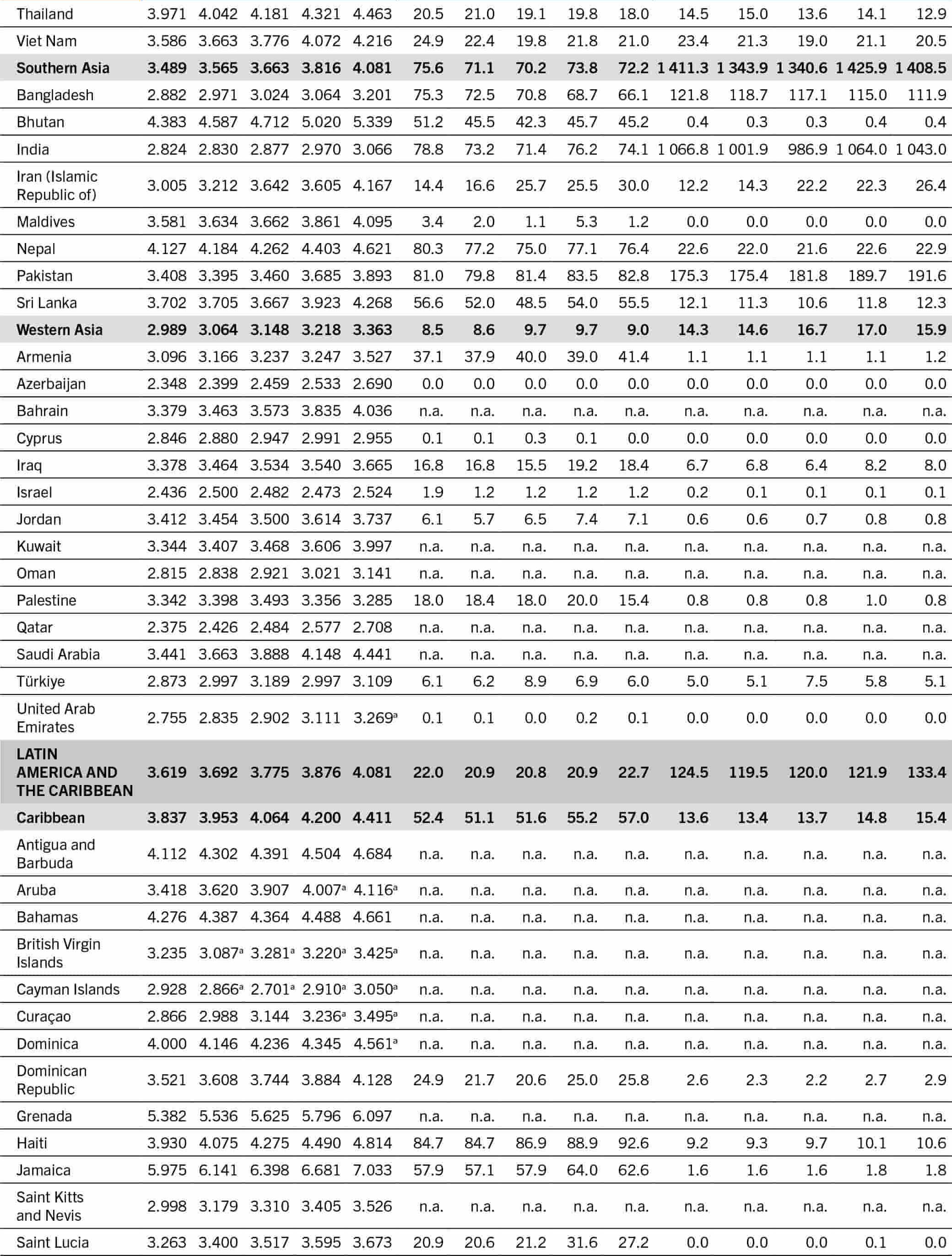 A table lists the cost and affordability of a healthy diet by region, subregion, country and country income group.