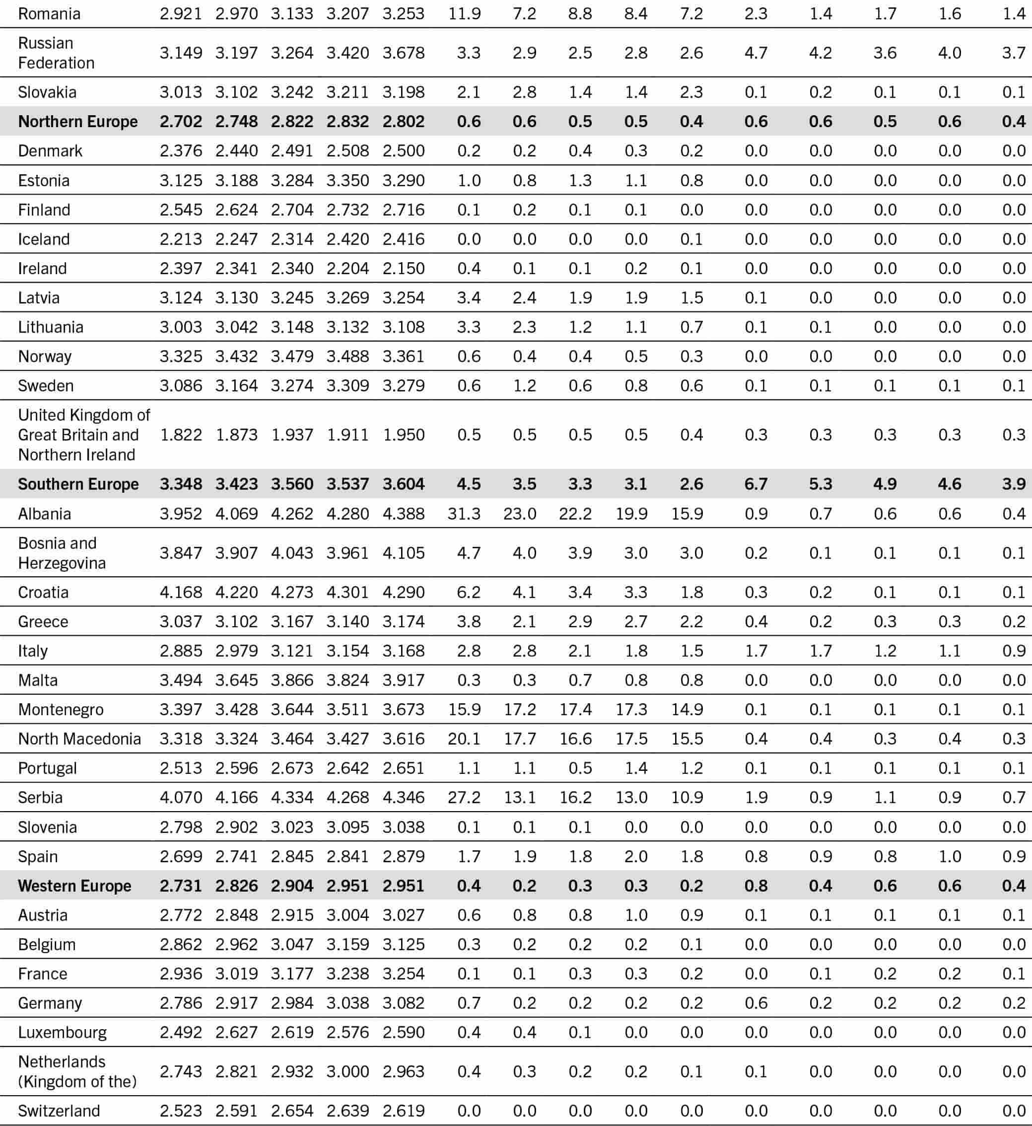 A table lists the cost and affordability of a healthy diet by region, subregion, country and country income group.