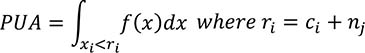 Upper PUA equals integral Subscript x Subscript i Baseline less than r Subscript i Baseline Baseline f left parenthesis x right parenthesis dx where r Subscript i Baseline equals c Subscript i Baseline plus n Subscript j Baseline